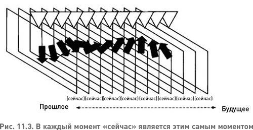 Иллюстрация к книге — Структура реальности. Наука параллельных вселенных [i_024.jpg]