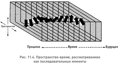 Иллюстрация к книге — Структура реальности. Наука параллельных вселенных [i_025.jpg]