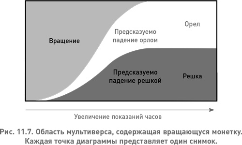 Иллюстрация к книге — Структура реальности. Наука параллельных вселенных [i_028.jpg]