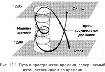 Иллюстрация к книге — Структура реальности. Наука параллельных вселенных [i_030.jpg]