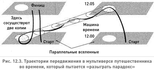 Иллюстрация к книге — Структура реальности. Наука параллельных вселенных [i_032.jpg]