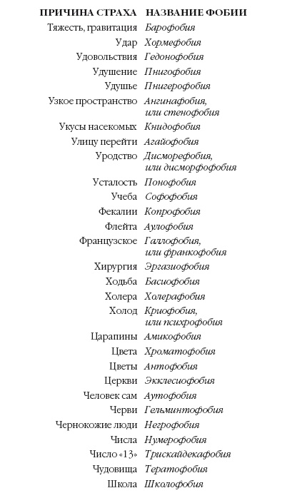 Иллюстрация к книге — История мозга. 1640 фактов [i_039.jpg]