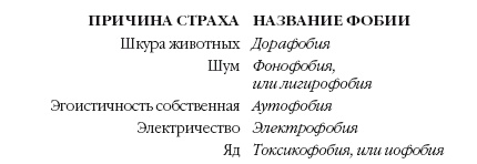 Иллюстрация к книге — История мозга. 1640 фактов [i_040.jpg]