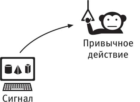 Иллюстрация к книге — Власть привычки. Почему мы живем и работаем именно так, а не иначе [i_012.jpg]
