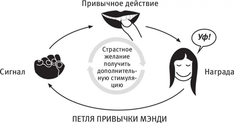 Иллюстрация к книге — Власть привычки. Почему мы живем и работаем именно так, а не иначе [i_022.jpg]