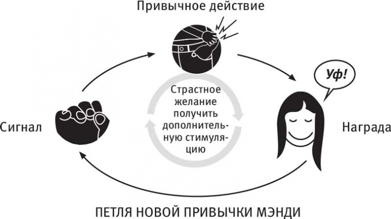 Иллюстрация к книге — Власть привычки. Почему мы живем и работаем именно так, а не иначе [i_023.jpg]