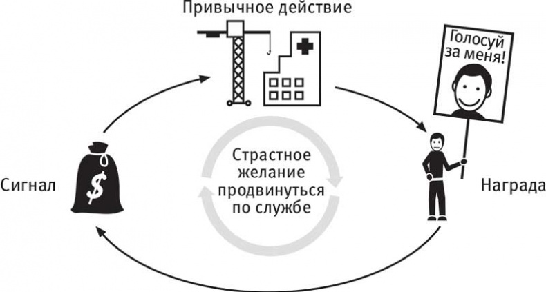 Иллюстрация к книге — Власть привычки. Почему мы живем и работаем именно так, а не иначе [i_026.jpg]