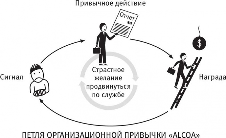Иллюстрация к книге — Власть привычки. Почему мы живем и работаем именно так, а не иначе [i_027.jpg]