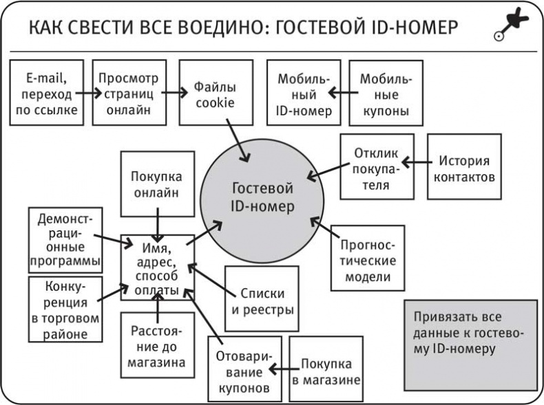 Иллюстрация к книге — Власть привычки. Почему мы живем и работаем именно так, а не иначе [i_033.jpg]