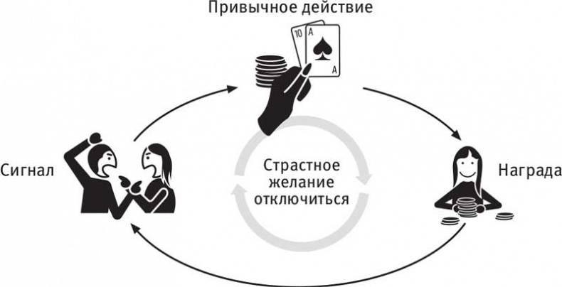 Иллюстрация к книге — Власть привычки. Почему мы живем и работаем именно так, а не иначе [i_036.jpg]