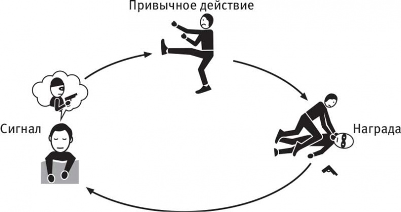 Иллюстрация к книге — Власть привычки. Почему мы живем и работаем именно так, а не иначе [i_037.jpg]