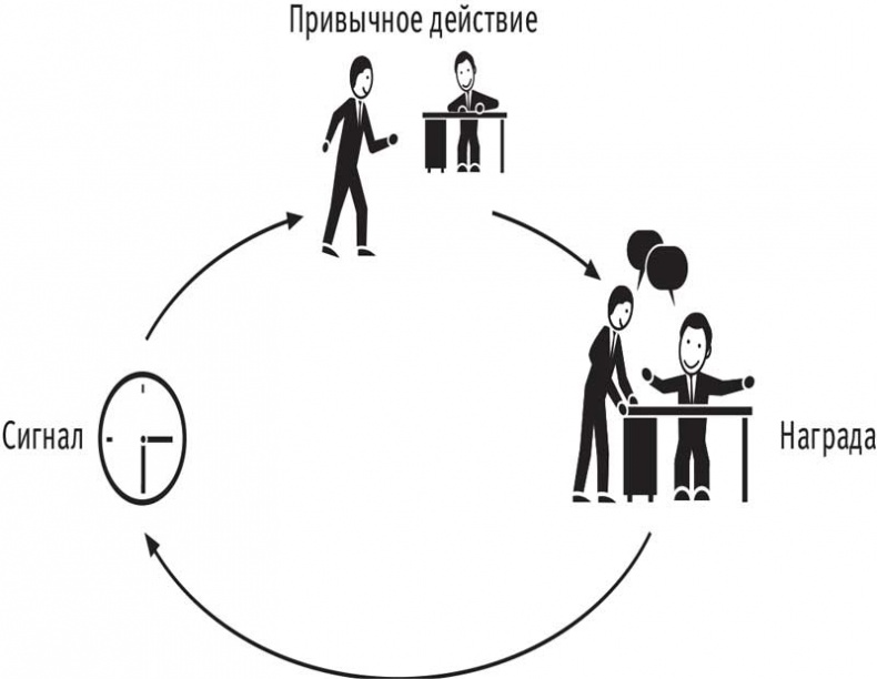 Иллюстрация к книге — Власть привычки. Почему мы живем и работаем именно так, а не иначе [i_044.jpg]