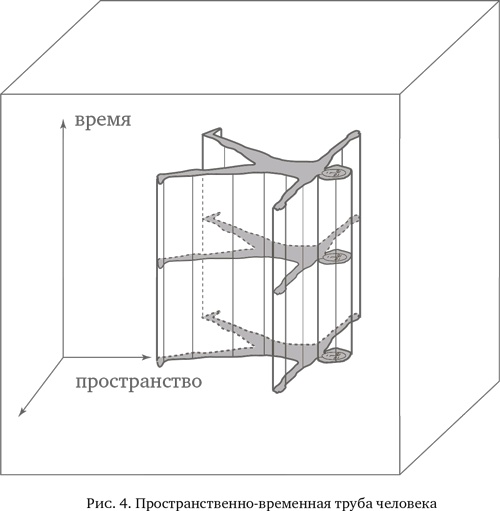 Иллюстрация к книге — Мир по Эйнштейну. От теории относительности до теории струн [i_005.jpg]