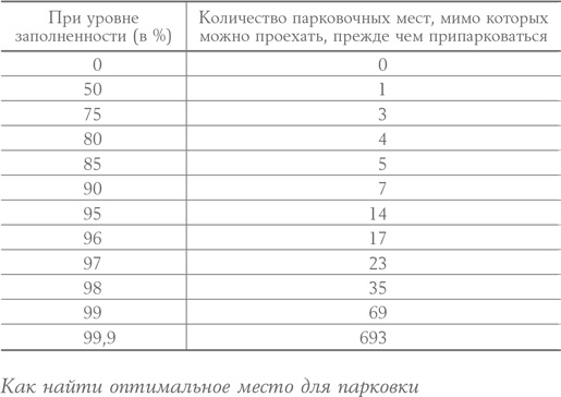 Иллюстрация к книге — Алгоритмы для жизни. Простые способы принимать верные решения [i_008.jpg]