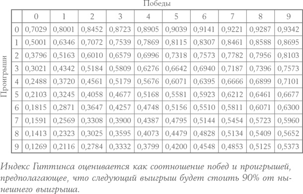 Иллюстрация к книге — Алгоритмы для жизни. Простые способы принимать верные решения [i_009.jpg]