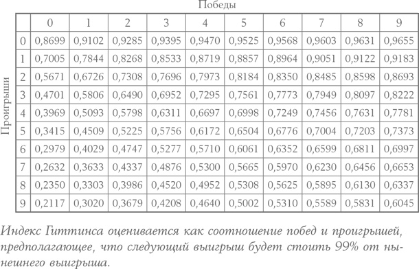 Иллюстрация к книге — Алгоритмы для жизни. Простые способы принимать верные решения [i_010.jpg]
