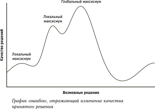 Иллюстрация к книге — Алгоритмы для жизни. Простые способы принимать верные решения [i_033.jpg]