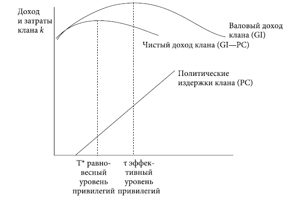 Иллюстрация к книге — Институты и путь к современной экономике. Уроки средневековой торговли [i_009.jpg]