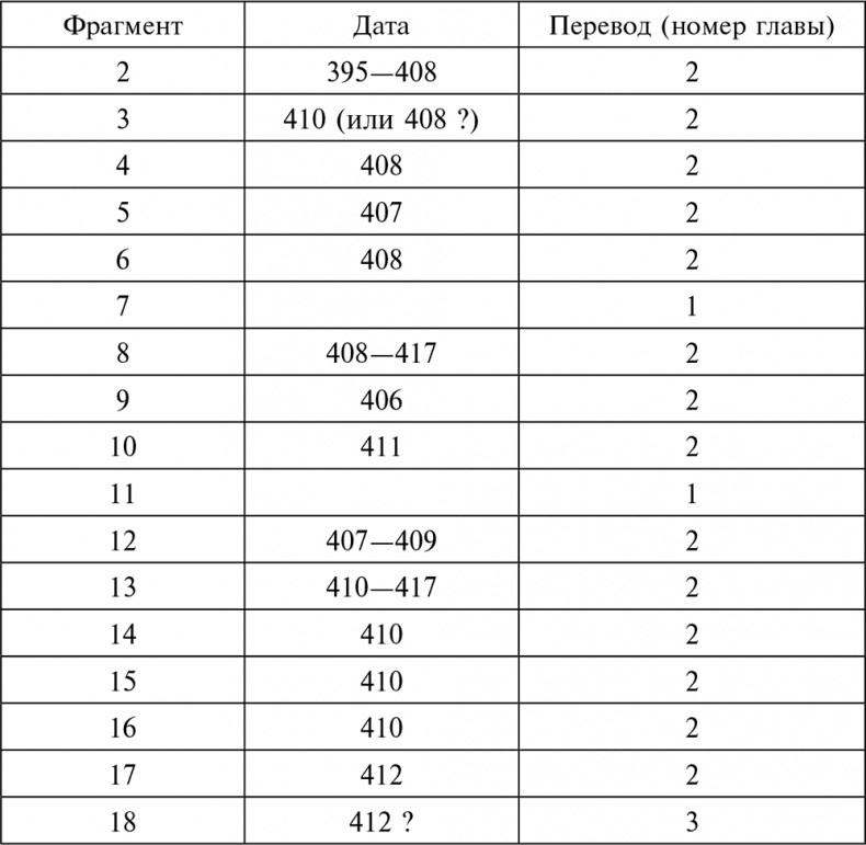 Иллюстрация к книге — Эпоха Аттилы. Римская империя и варвары в V веке [autogen_ebook_id1.jpg]