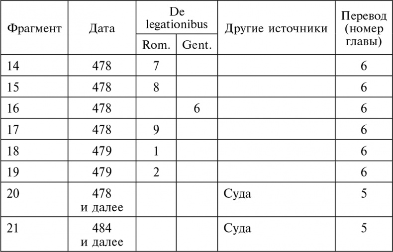 Иллюстрация к книге — Эпоха Аттилы. Римская империя и варвары в V веке [autogen_ebook_id7.jpg]