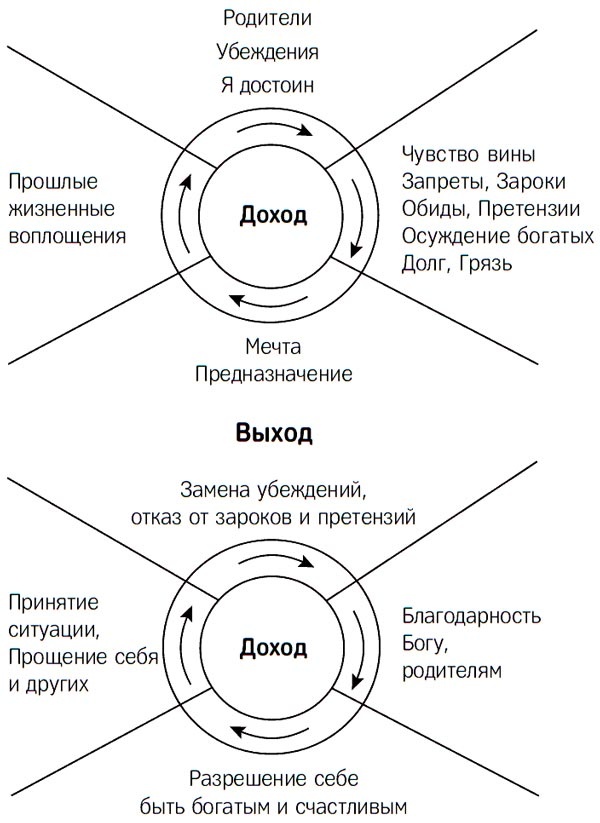 Иллюстрация к книге — Про деньги, которые не у всех есть [i_001.jpg]