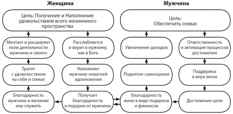 Иллюстрация к книге — Про деньги, которые не у всех есть [i_006.jpg]