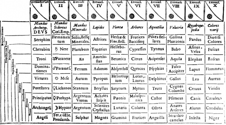 На плечах гигантов