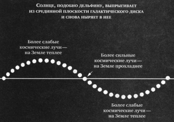 Иллюстрация к книге — Леденящие звезды. Новая теория глобальных изменений климата [i_012.jpg]