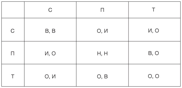 Иллюстрация к книге — Философия. Краткий курс [i_005.jpg]