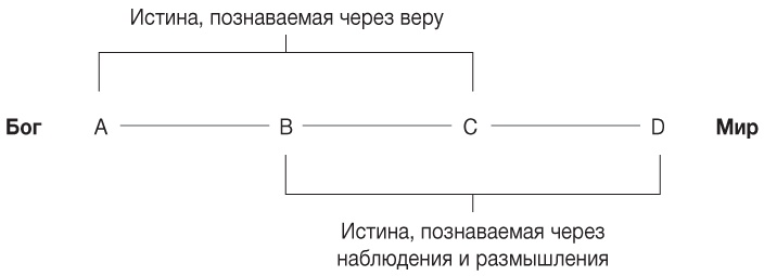 Иллюстрация к книге — Философия. Краткий курс [i_006.jpg]
