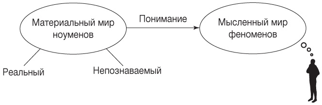Иллюстрация к книге — Философия. Краткий курс [i_007.jpg]