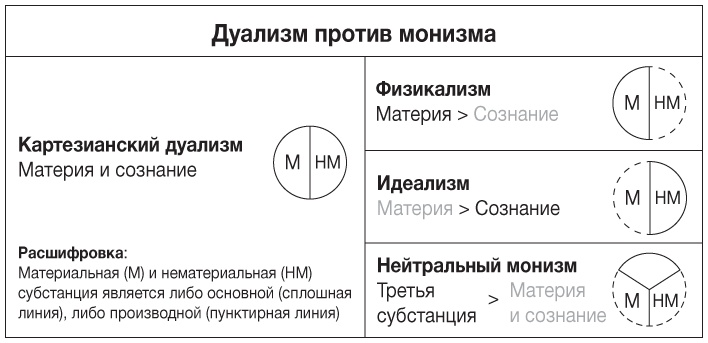 Иллюстрация к книге — Философия. Краткий курс [i_009.jpg]