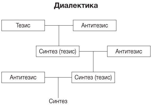 Иллюстрация к книге — Философия. Краткий курс [i_010.jpg]