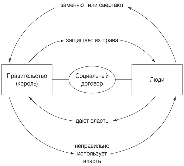 Иллюстрация к книге — Философия. Краткий курс [i_012.jpg]