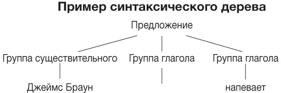 Иллюстрация к книге — Философия. Краткий курс [i_013.jpg]