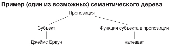 Иллюстрация к книге — Философия. Краткий курс [i_014.jpg]