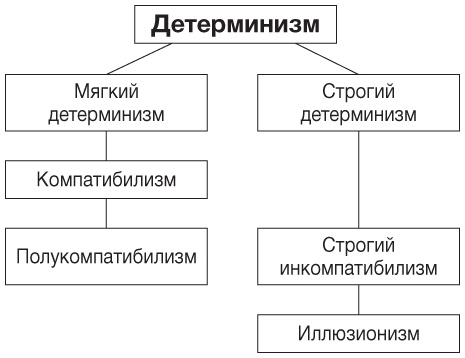 Иллюстрация к книге — Философия. Краткий курс [i_016.jpg]