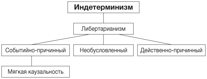 Иллюстрация к книге — Философия. Краткий курс [i_017.jpg]