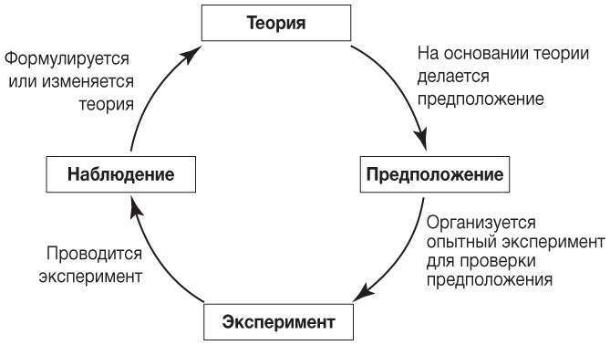 Иллюстрация к книге — Философия. Краткий курс [i_018.jpg]