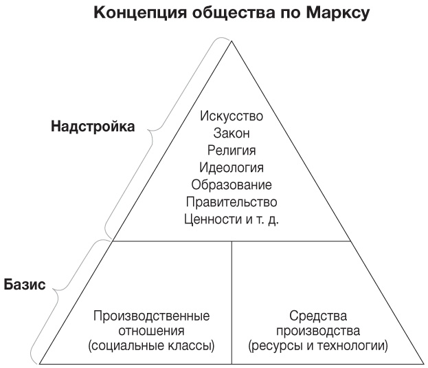 Иллюстрация к книге — Философия. Краткий курс [i_020.jpg]