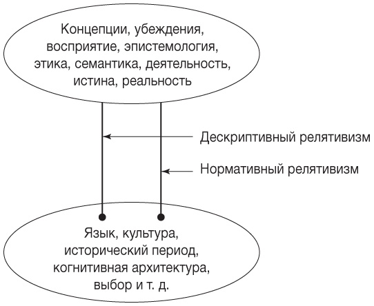 Иллюстрация к книге — Философия. Краткий курс [i_023.jpg]