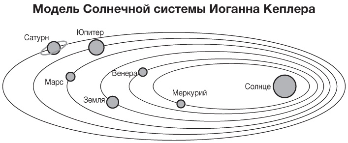 Иллюстрация к книге — Философия. Краткий курс [i_026.jpg]