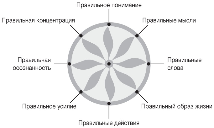 Иллюстрация к книге — Философия. Краткий курс [i_027.jpg]