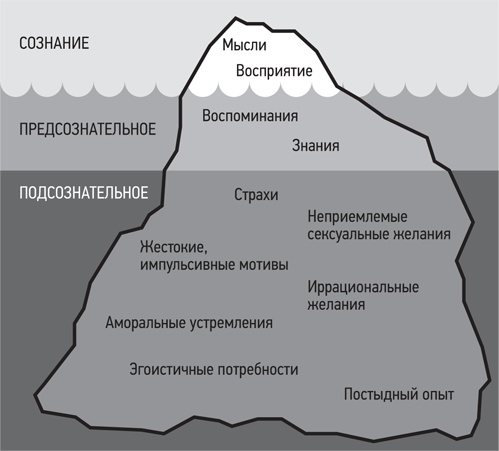 Иллюстрация к книге — Психология. Люди, концепции, эксперименты [i_003.jpg]