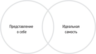 Иллюстрация к книге — Психология. Люди, концепции, эксперименты [i_018.jpg]