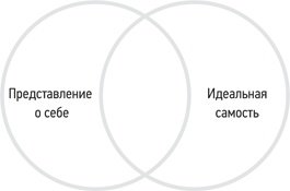 Иллюстрация к книге — Психология. Люди, концепции, эксперименты [i_019.jpg]