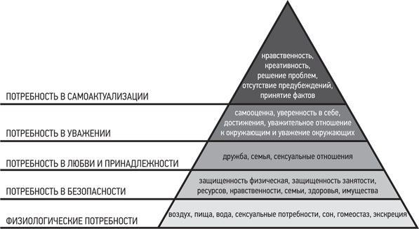 Иллюстрация к книге — Психология. Люди, концепции, эксперименты [i_020.jpg]