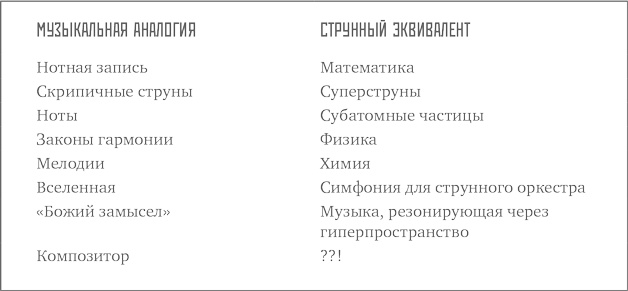 Иллюстрация к книге — Параллельные миры. Об устройстве мироздания, высших измерениях и будущем космоса [i_004.jpg]