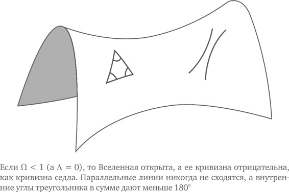 Иллюстрация к книге — Параллельные миры. Об устройстве мироздания, высших измерениях и будущем космоса [i_007.jpg]