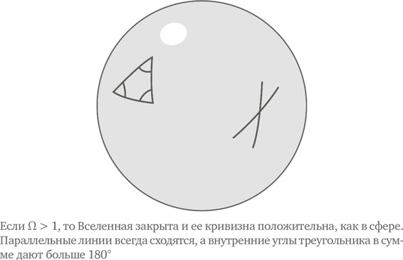 Иллюстрация к книге — Параллельные миры. Об устройстве мироздания, высших измерениях и будущем космоса [i_008.jpg]